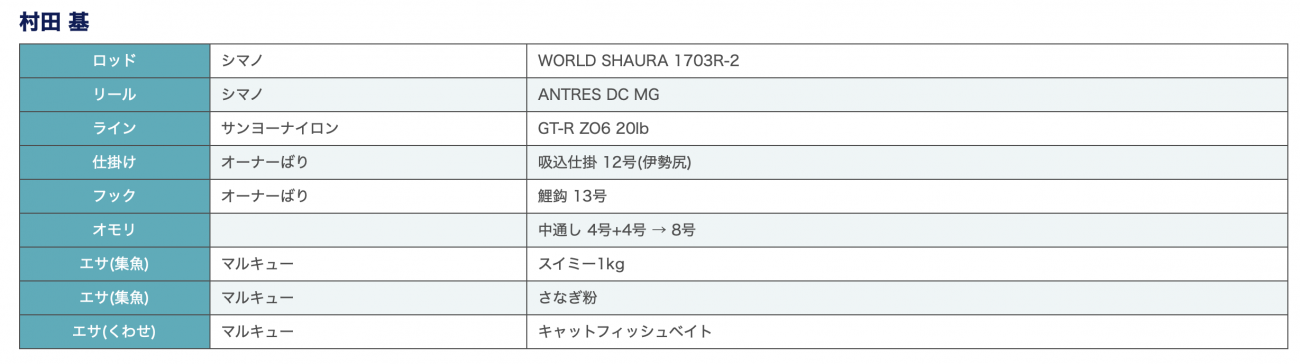 バスアングラー向け 村田基式 キャットフィッシュの釣り方 必要な道具 アメリカナマズの基礎知識など