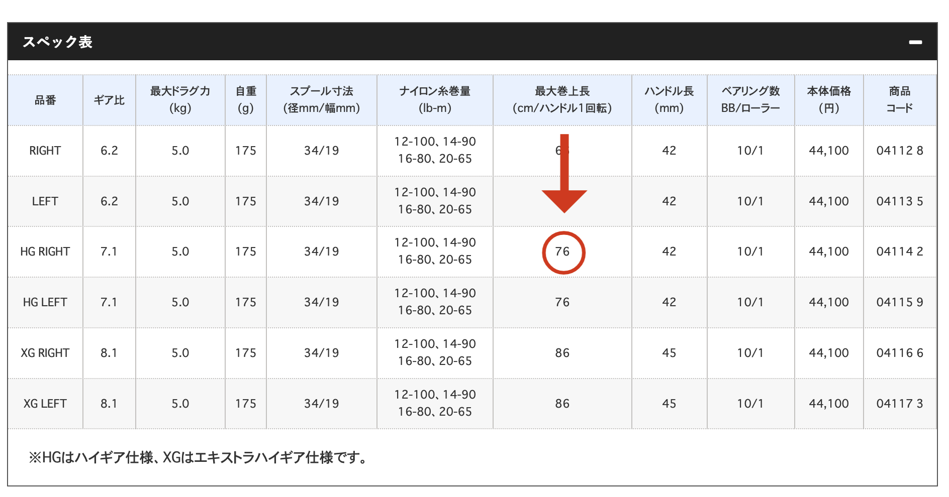 初心者向け バス釣りのおかっぱりで ベイトリールの糸巻き量はどれくらい 糸巻き量の測り方