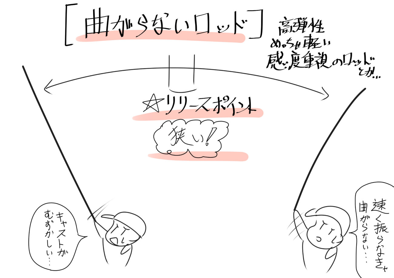 キャスト成功率が激増 高精度なキャストを決めるために知っておきたい 4つのポイント とは